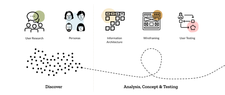 UX thinking - new solution
