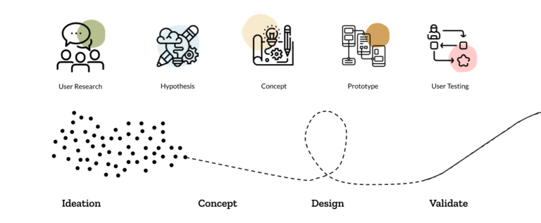 UX thinking - Existing solution